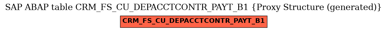 E-R Diagram for table CRM_FS_CU_DEPACCTCONTR_PAYT_B1 (Proxy Structure (generated))