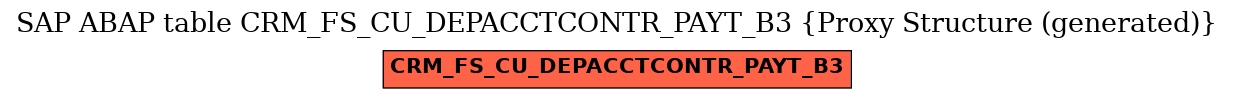 E-R Diagram for table CRM_FS_CU_DEPACCTCONTR_PAYT_B3 (Proxy Structure (generated))