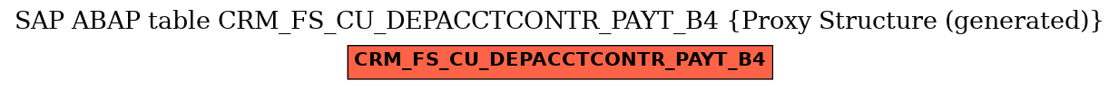 E-R Diagram for table CRM_FS_CU_DEPACCTCONTR_PAYT_B4 (Proxy Structure (generated))