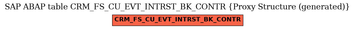 E-R Diagram for table CRM_FS_CU_EVT_INTRST_BK_CONTR (Proxy Structure (generated))