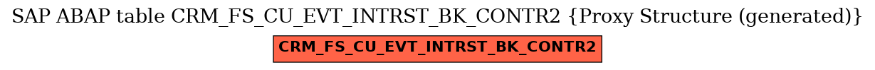 E-R Diagram for table CRM_FS_CU_EVT_INTRST_BK_CONTR2 (Proxy Structure (generated))