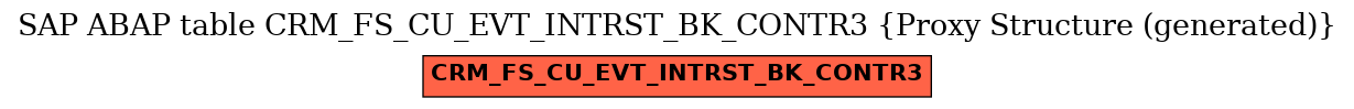 E-R Diagram for table CRM_FS_CU_EVT_INTRST_BK_CONTR3 (Proxy Structure (generated))