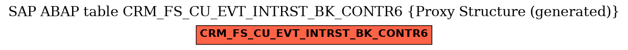 E-R Diagram for table CRM_FS_CU_EVT_INTRST_BK_CONTR6 (Proxy Structure (generated))