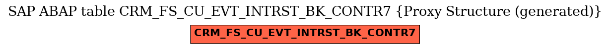 E-R Diagram for table CRM_FS_CU_EVT_INTRST_BK_CONTR7 (Proxy Structure (generated))