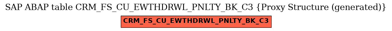 E-R Diagram for table CRM_FS_CU_EWTHDRWL_PNLTY_BK_C3 (Proxy Structure (generated))