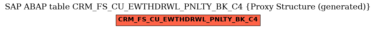 E-R Diagram for table CRM_FS_CU_EWTHDRWL_PNLTY_BK_C4 (Proxy Structure (generated))