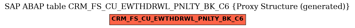 E-R Diagram for table CRM_FS_CU_EWTHDRWL_PNLTY_BK_C6 (Proxy Structure (generated))