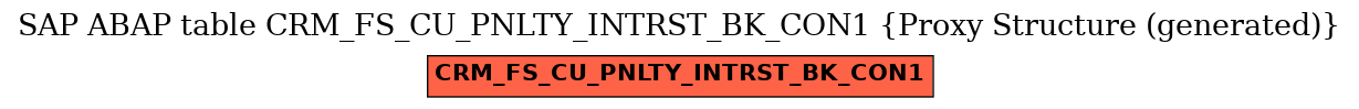E-R Diagram for table CRM_FS_CU_PNLTY_INTRST_BK_CON1 (Proxy Structure (generated))