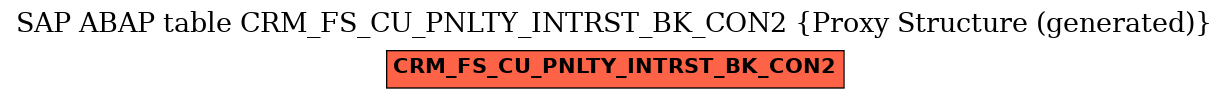 E-R Diagram for table CRM_FS_CU_PNLTY_INTRST_BK_CON2 (Proxy Structure (generated))