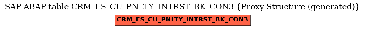 E-R Diagram for table CRM_FS_CU_PNLTY_INTRST_BK_CON3 (Proxy Structure (generated))