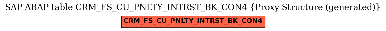 E-R Diagram for table CRM_FS_CU_PNLTY_INTRST_BK_CON4 (Proxy Structure (generated))