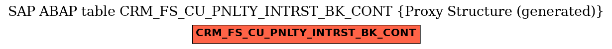 E-R Diagram for table CRM_FS_CU_PNLTY_INTRST_BK_CONT (Proxy Structure (generated))