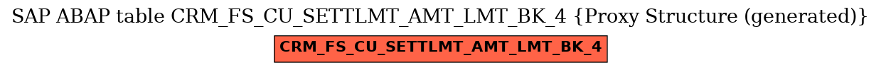 E-R Diagram for table CRM_FS_CU_SETTLMT_AMT_LMT_BK_4 (Proxy Structure (generated))