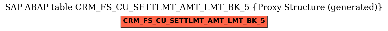 E-R Diagram for table CRM_FS_CU_SETTLMT_AMT_LMT_BK_5 (Proxy Structure (generated))