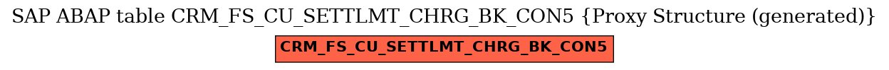 E-R Diagram for table CRM_FS_CU_SETTLMT_CHRG_BK_CON5 (Proxy Structure (generated))