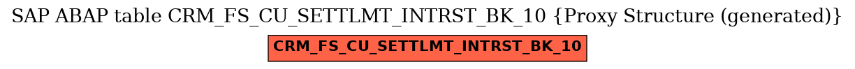E-R Diagram for table CRM_FS_CU_SETTLMT_INTRST_BK_10 (Proxy Structure (generated))