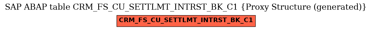 E-R Diagram for table CRM_FS_CU_SETTLMT_INTRST_BK_C1 (Proxy Structure (generated))