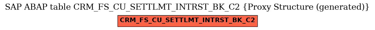 E-R Diagram for table CRM_FS_CU_SETTLMT_INTRST_BK_C2 (Proxy Structure (generated))