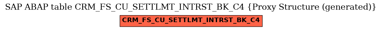 E-R Diagram for table CRM_FS_CU_SETTLMT_INTRST_BK_C4 (Proxy Structure (generated))