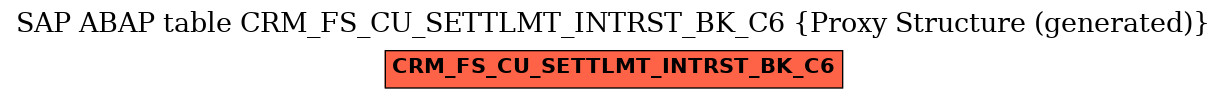 E-R Diagram for table CRM_FS_CU_SETTLMT_INTRST_BK_C6 (Proxy Structure (generated))