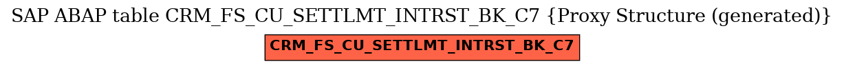 E-R Diagram for table CRM_FS_CU_SETTLMT_INTRST_BK_C7 (Proxy Structure (generated))