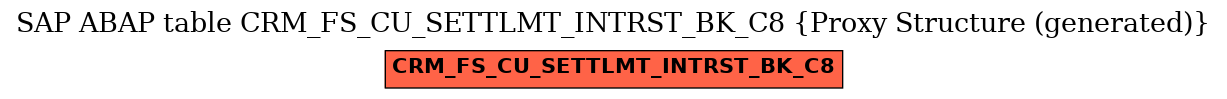 E-R Diagram for table CRM_FS_CU_SETTLMT_INTRST_BK_C8 (Proxy Structure (generated))