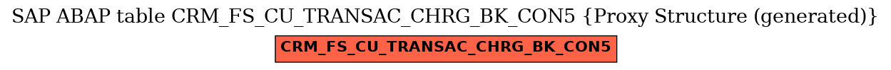 E-R Diagram for table CRM_FS_CU_TRANSAC_CHRG_BK_CON5 (Proxy Structure (generated))