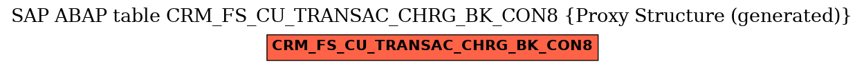 E-R Diagram for table CRM_FS_CU_TRANSAC_CHRG_BK_CON8 (Proxy Structure (generated))