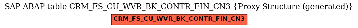 E-R Diagram for table CRM_FS_CU_WVR_BK_CONTR_FIN_CN3 (Proxy Structure (generated))
