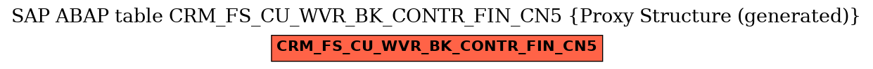 E-R Diagram for table CRM_FS_CU_WVR_BK_CONTR_FIN_CN5 (Proxy Structure (generated))