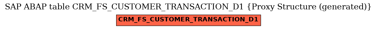 E-R Diagram for table CRM_FS_CUSTOMER_TRANSACTION_D1 (Proxy Structure (generated))