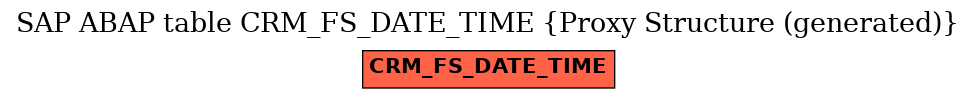 E-R Diagram for table CRM_FS_DATE_TIME (Proxy Structure (generated))