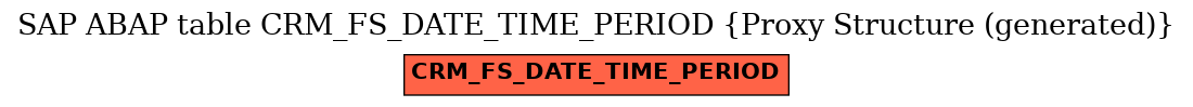 E-R Diagram for table CRM_FS_DATE_TIME_PERIOD (Proxy Structure (generated))