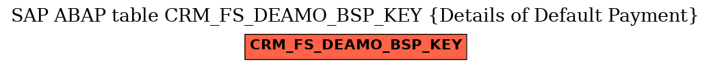 E-R Diagram for table CRM_FS_DEAMO_BSP_KEY (Details of Default Payment)