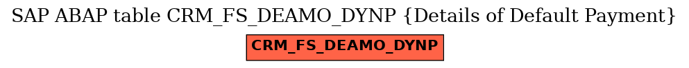 E-R Diagram for table CRM_FS_DEAMO_DYNP (Details of Default Payment)
