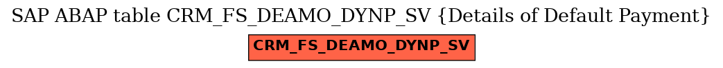 E-R Diagram for table CRM_FS_DEAMO_DYNP_SV (Details of Default Payment)