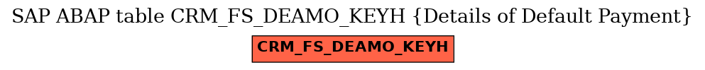 E-R Diagram for table CRM_FS_DEAMO_KEYH (Details of Default Payment)