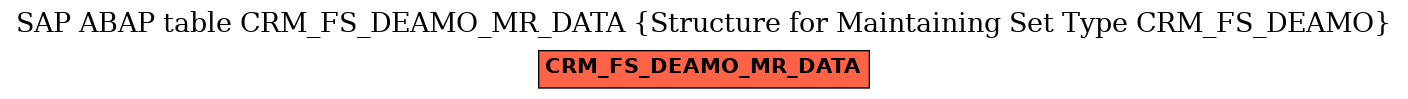 E-R Diagram for table CRM_FS_DEAMO_MR_DATA (Structure for Maintaining Set Type CRM_FS_DEAMO)