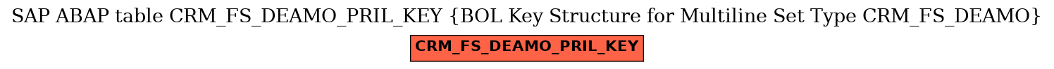 E-R Diagram for table CRM_FS_DEAMO_PRIL_KEY (BOL Key Structure for Multiline Set Type CRM_FS_DEAMO)