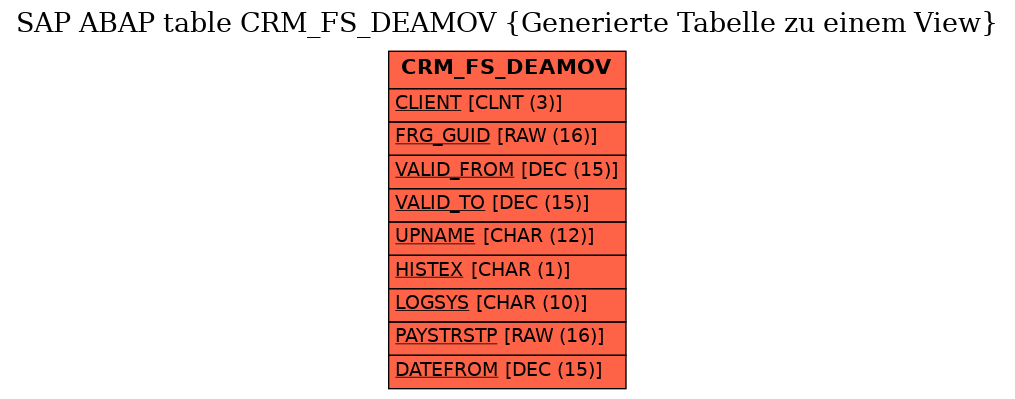 E-R Diagram for table CRM_FS_DEAMOV (Generierte Tabelle zu einem View)