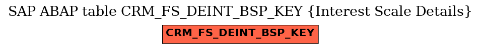 E-R Diagram for table CRM_FS_DEINT_BSP_KEY (Interest Scale Details)