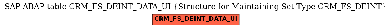 E-R Diagram for table CRM_FS_DEINT_DATA_UI (Structure for Maintaining Set Type CRM_FS_DEINT)