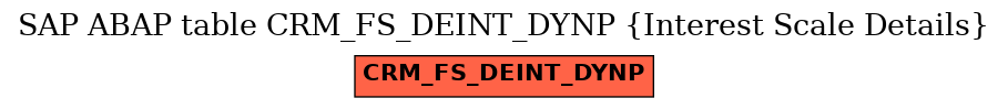 E-R Diagram for table CRM_FS_DEINT_DYNP (Interest Scale Details)