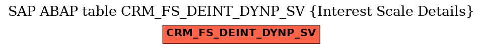E-R Diagram for table CRM_FS_DEINT_DYNP_SV (Interest Scale Details)