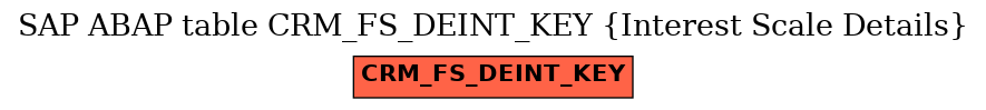 E-R Diagram for table CRM_FS_DEINT_KEY (Interest Scale Details)