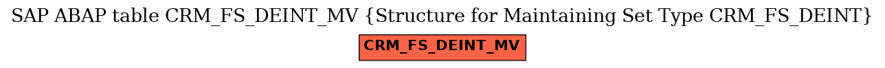 E-R Diagram for table CRM_FS_DEINT_MV (Structure for Maintaining Set Type CRM_FS_DEINT)