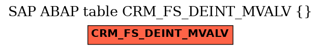 E-R Diagram for table CRM_FS_DEINT_MVALV ()