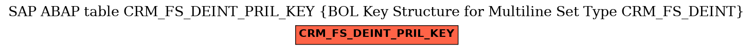 E-R Diagram for table CRM_FS_DEINT_PRIL_KEY (BOL Key Structure for Multiline Set Type CRM_FS_DEINT)