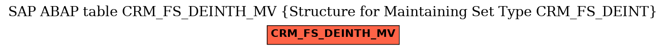 E-R Diagram for table CRM_FS_DEINTH_MV (Structure for Maintaining Set Type CRM_FS_DEINT)