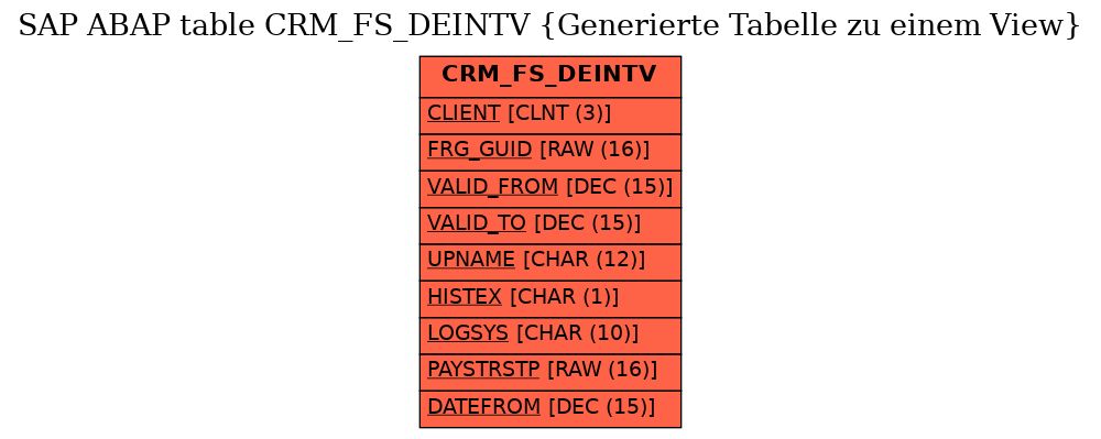 E-R Diagram for table CRM_FS_DEINTV (Generierte Tabelle zu einem View)